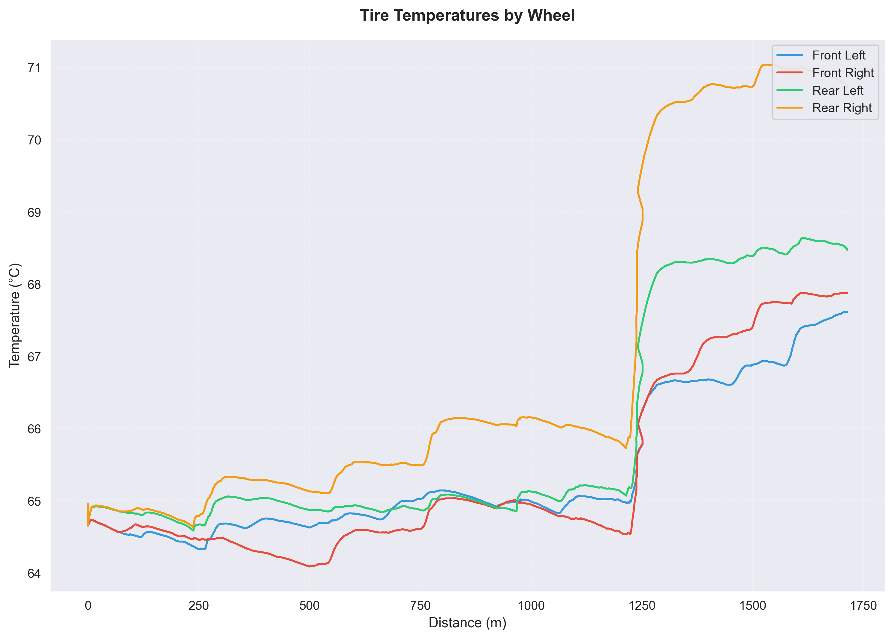 wheel_temps